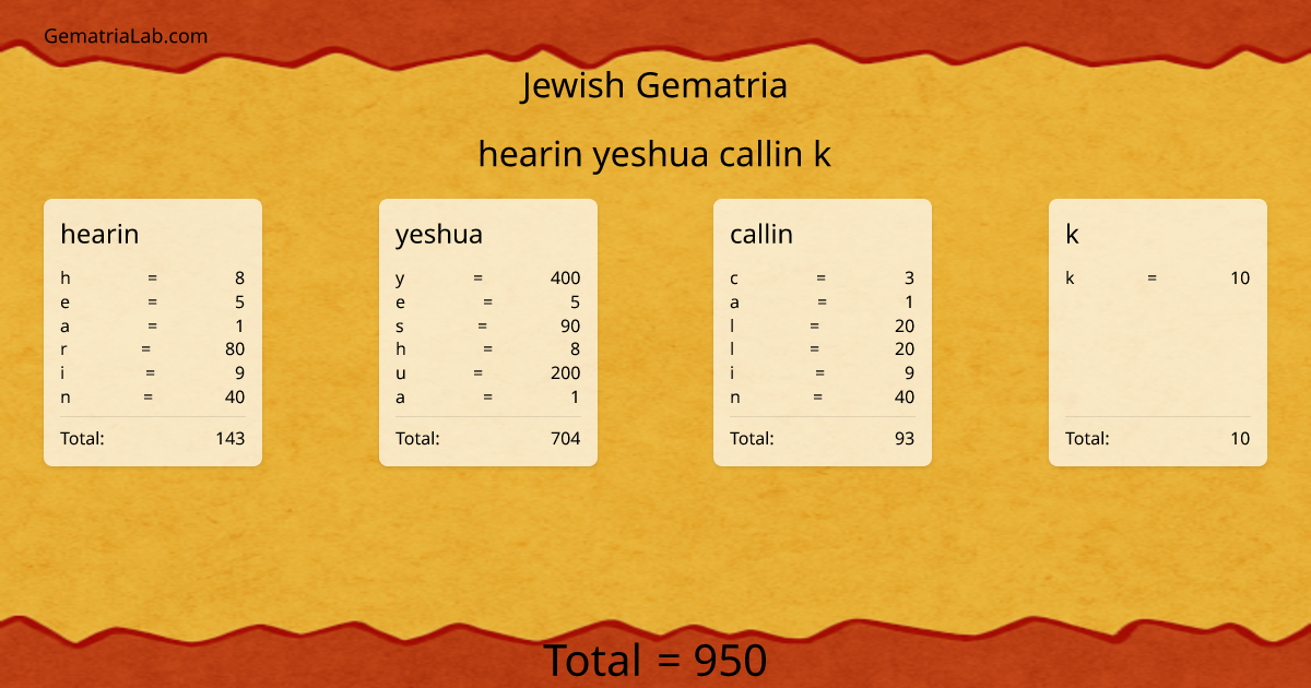 hearin yeshua callin k in jewish Gematria